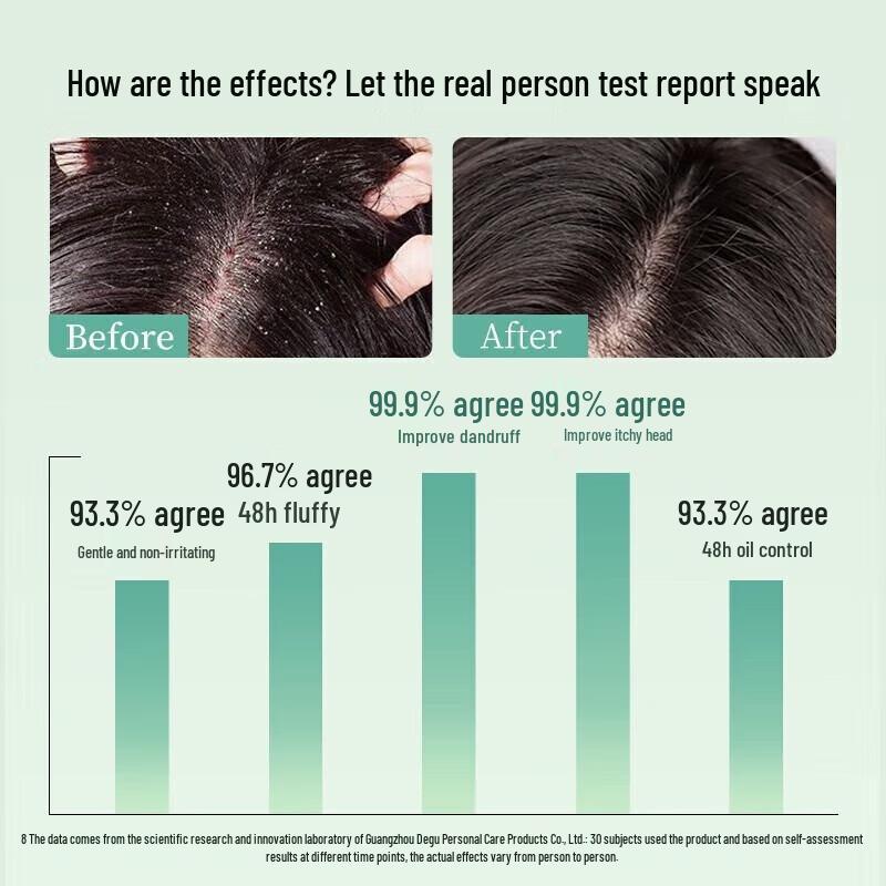 Adolph Anti-Dandruff Essential Oil Fragrance Shampoo