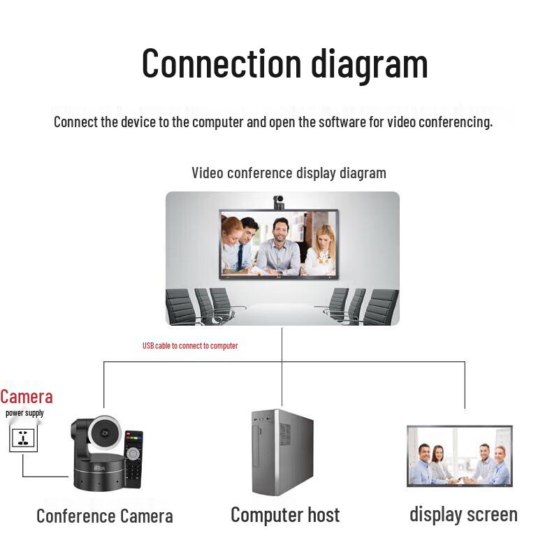 YSX YSX-C10 HD Video Conference Camera (CN version)