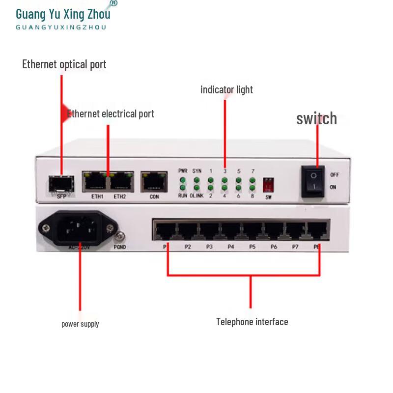 IP-голосовой шлюз GY-ETH-4P4C