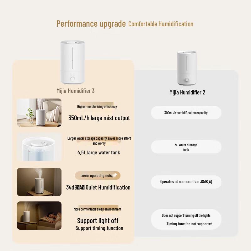 Xiaomi Mijia Smart Humidifier 3