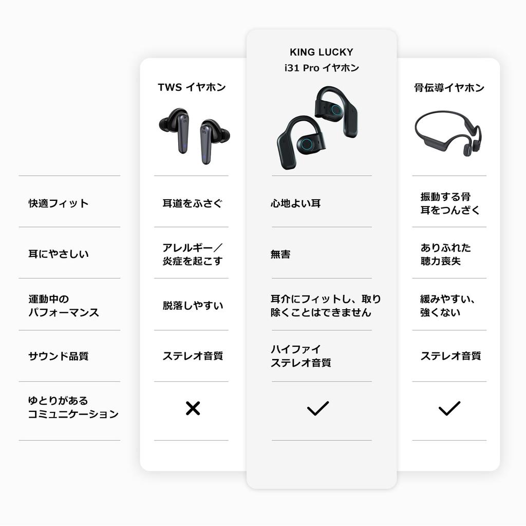 В 2024 году Air King Lucky i31PRO полностью беспроводные наушники открытого типа с микрофоном Bluetooth 10 г ультралегкие качественные звуки быстрая зарядка 36 часов