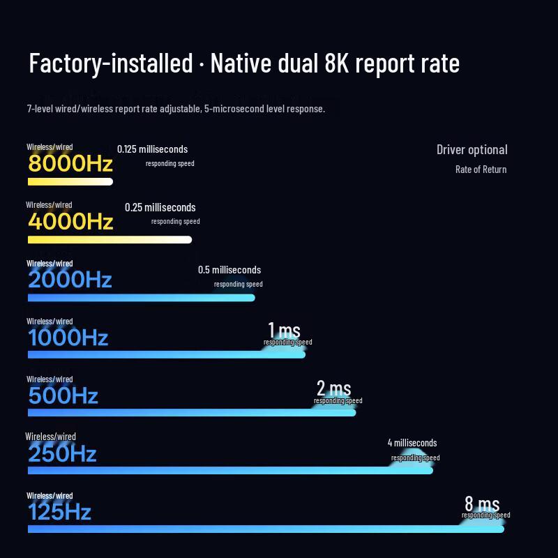 Rapoo VT7 2-го поколения Беспроводная игровая мышь с двумя 8K