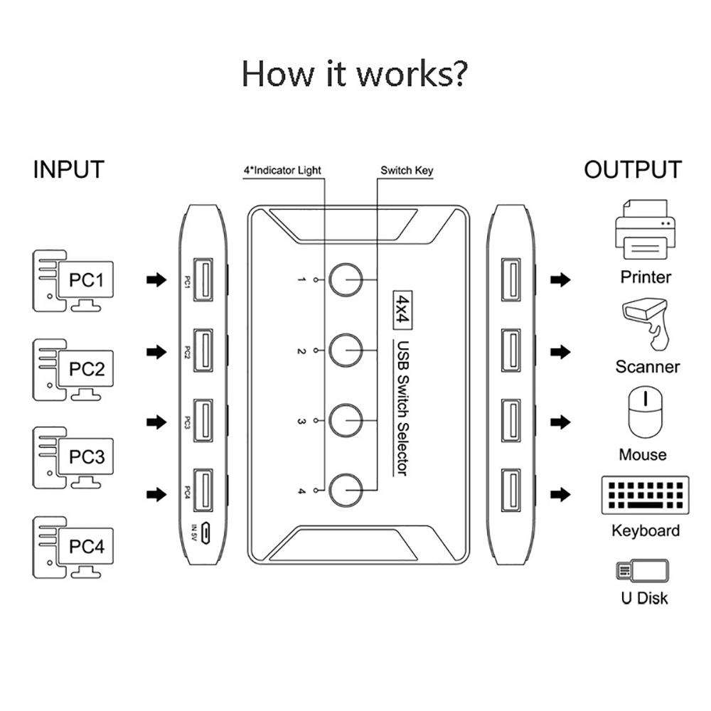 KVM-переключатель 4x4 USB 3.0 2.0 Переключатель Селектор Коробка 4 порта Общий доступ 4 устройства для Клавиатуры Мыши Сканера Принтера Kvm-переключатель Хаб