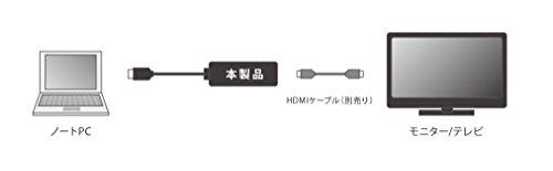 Самый базовый графический адаптер-кабель USB 3.0 на HDMI с чипом DisplayLink, Совместим с Windows 10 [Совместимость гарантирована]
