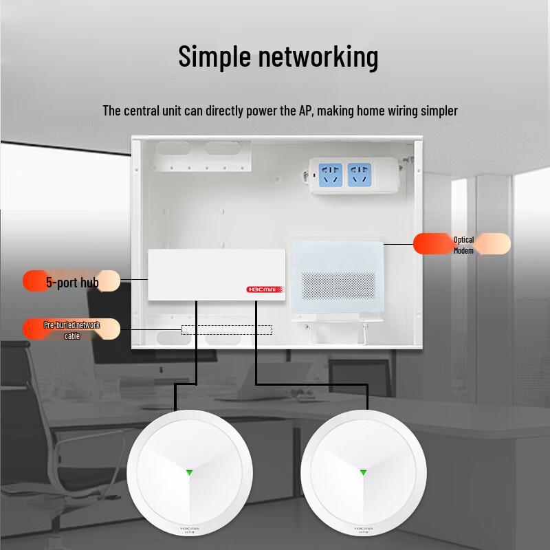 H3C AX3000 Комплект точек доступа WiFi 6 для всего дома и PoE-маршрутизатор (Китайская версия)