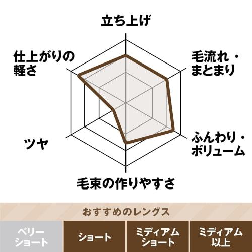 Gatsby Гель для волос Hair Jam Flow Nuance 110 мл