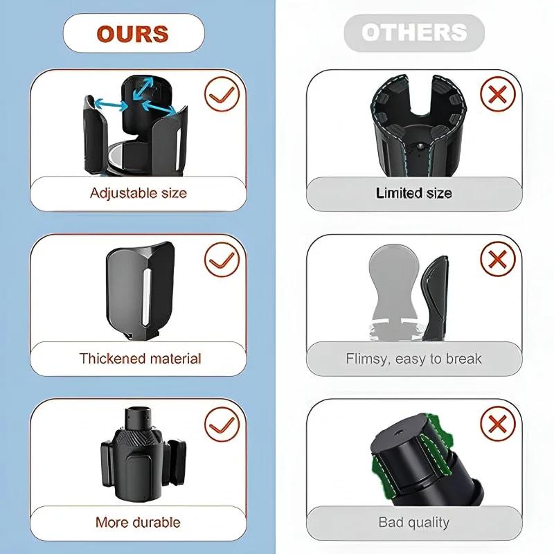 All Purpose Cup Holder Expander for Car Organizer Adapters Holders Universal Compatible with 2.56" to 5.51"