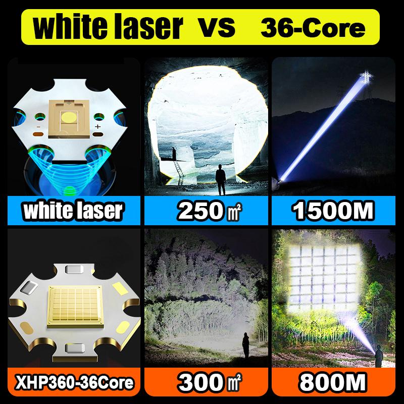 Новые супер фонарики, сверхмощный фонарик, USB аккумуляторная вспышка, 8000 мАч, светодиодный фонарик, зум-фонарь