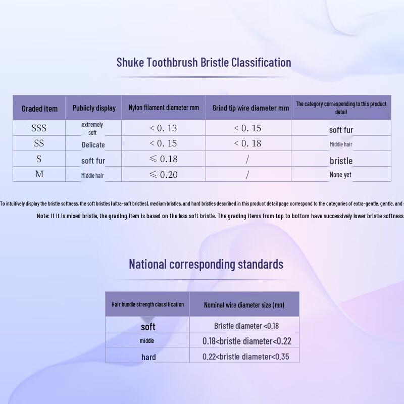 Saky Soft Bristle Adult Toothbrush 3-Pack