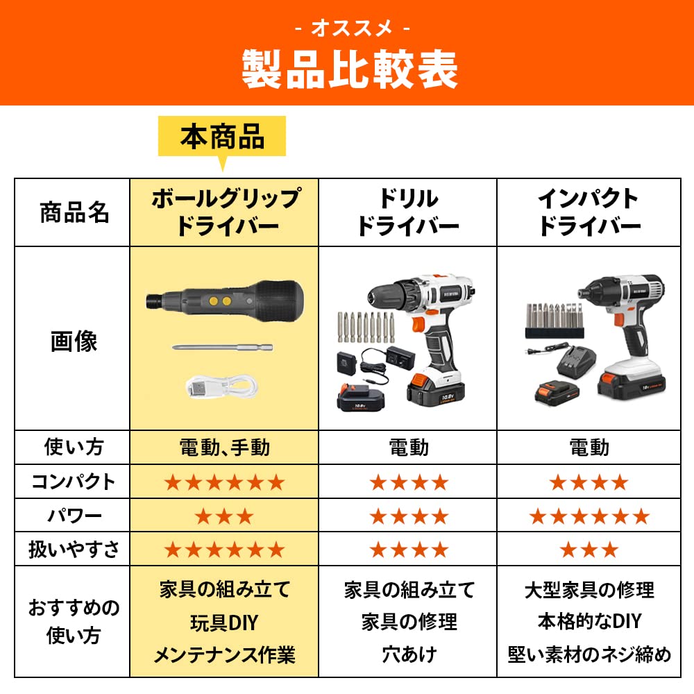 Шарнирная рукоятка Iris Ohyama, серая электрическая отвертка, ручка, маленькое ручное использование, 1 бита в комплекте, кабель для зарядки, легкая сборка мебели 3,6 В