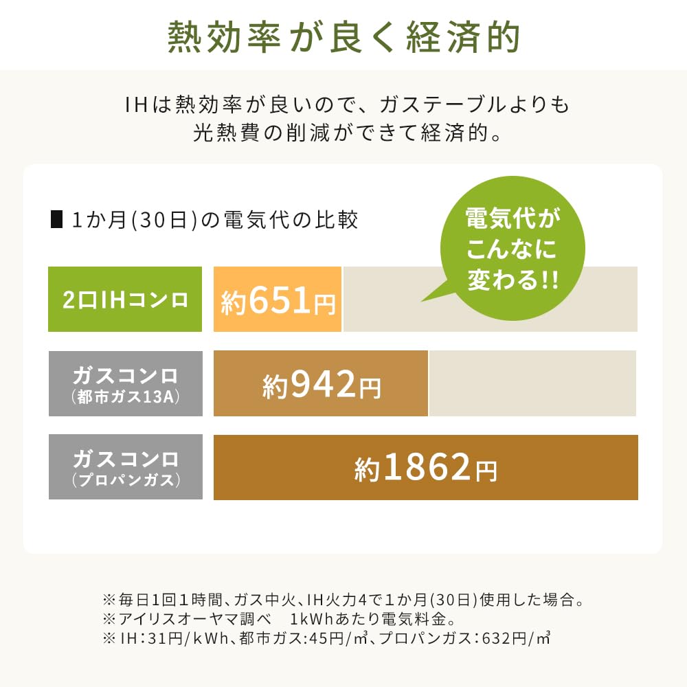 Iris Ohyama 2 горелки IH нагреватель для приготовления пищи не требуется строительство 1400 Вт 100 В с ножками черный (18см) IHK-WT41SAZ-B