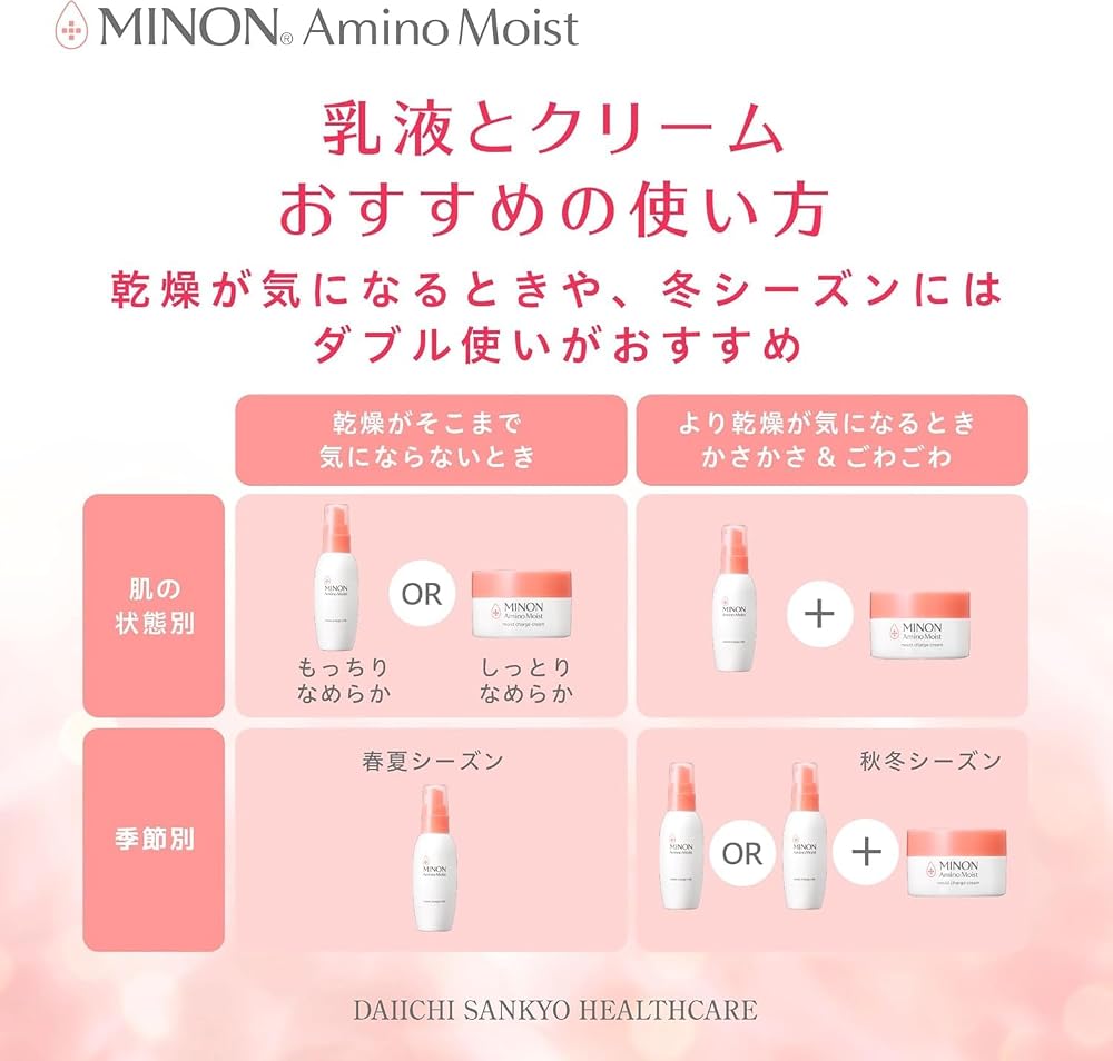 MINON Amino Moist Увлажняющее молочко-заряд 100 г с образцом для чувствительной и сухой кожи, Низкий уровень раздражения