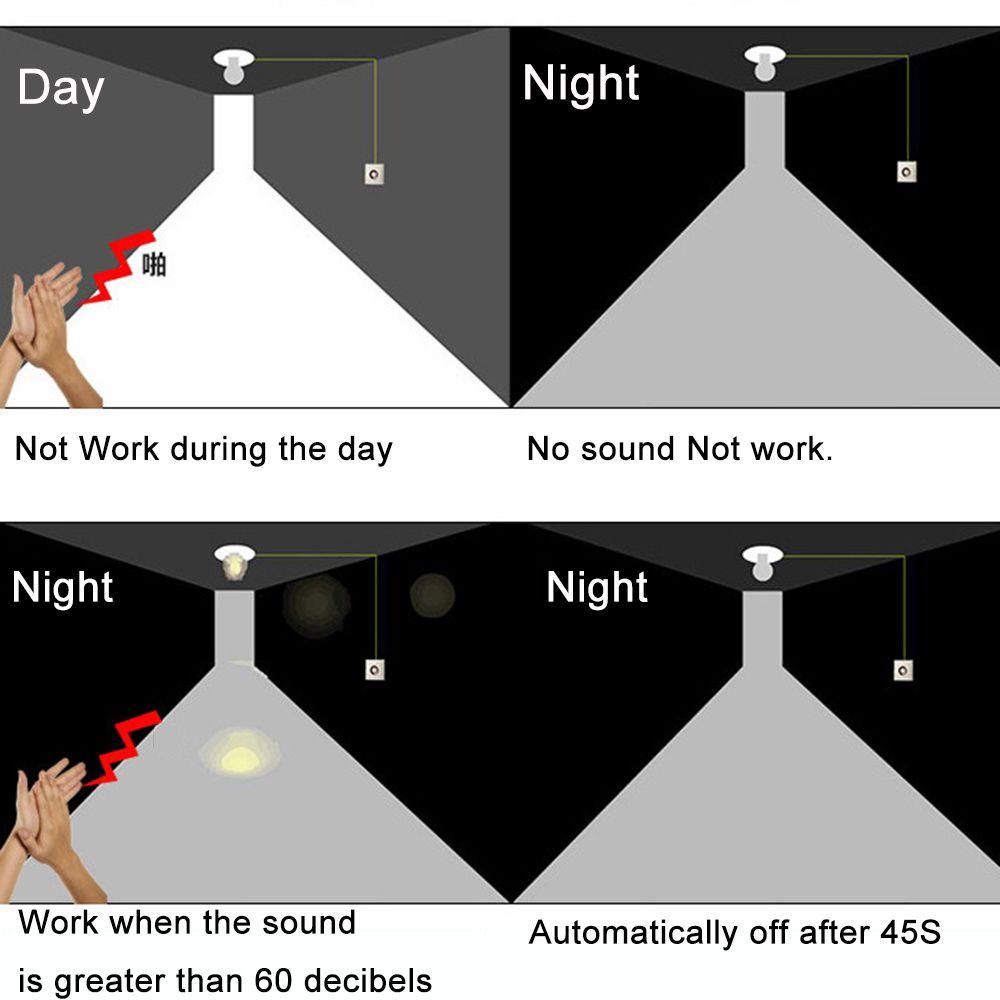 Smart Auto On Off AC220V Sound Voice Control Switch 45s Delay E27 Lamp Base LED Bulb Holder