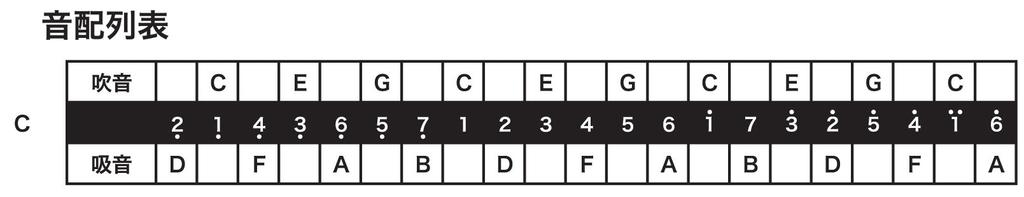 Tombo Двухтональная губная гармошка C-тональность Tombo band 21 отверстие 3121