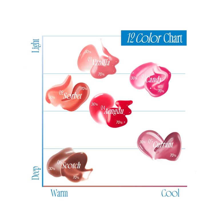 FWEE 3D блеск для объема 5,3 г