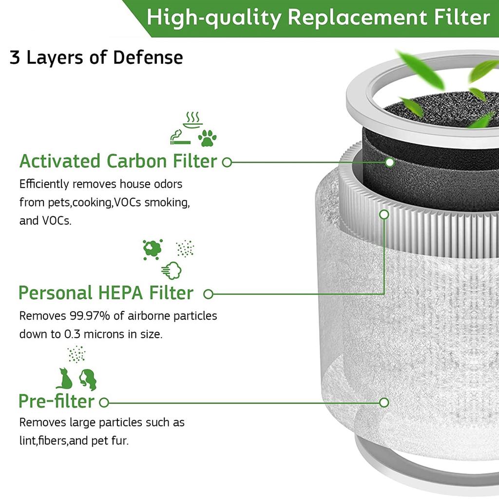 Replacement Air Purifier Filter Suitable for LEVOIT-Core Mini/Mini-RF HEPA 360-Degree Activated Carbon Filtration 2 Pack