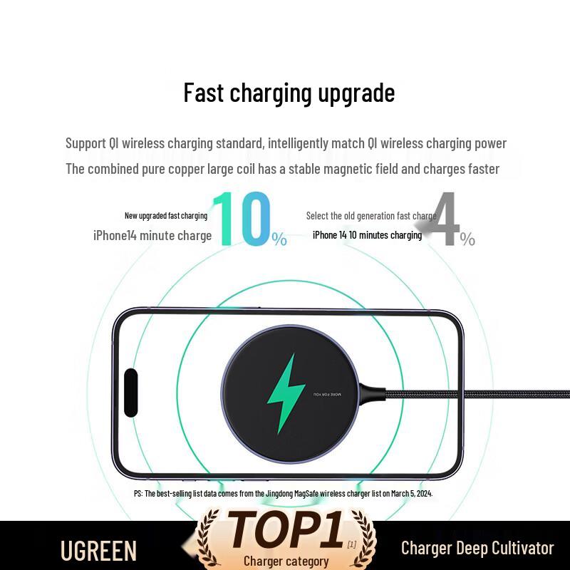 Ugreen Магнитное беспроводное зарядное устройство MagSafe