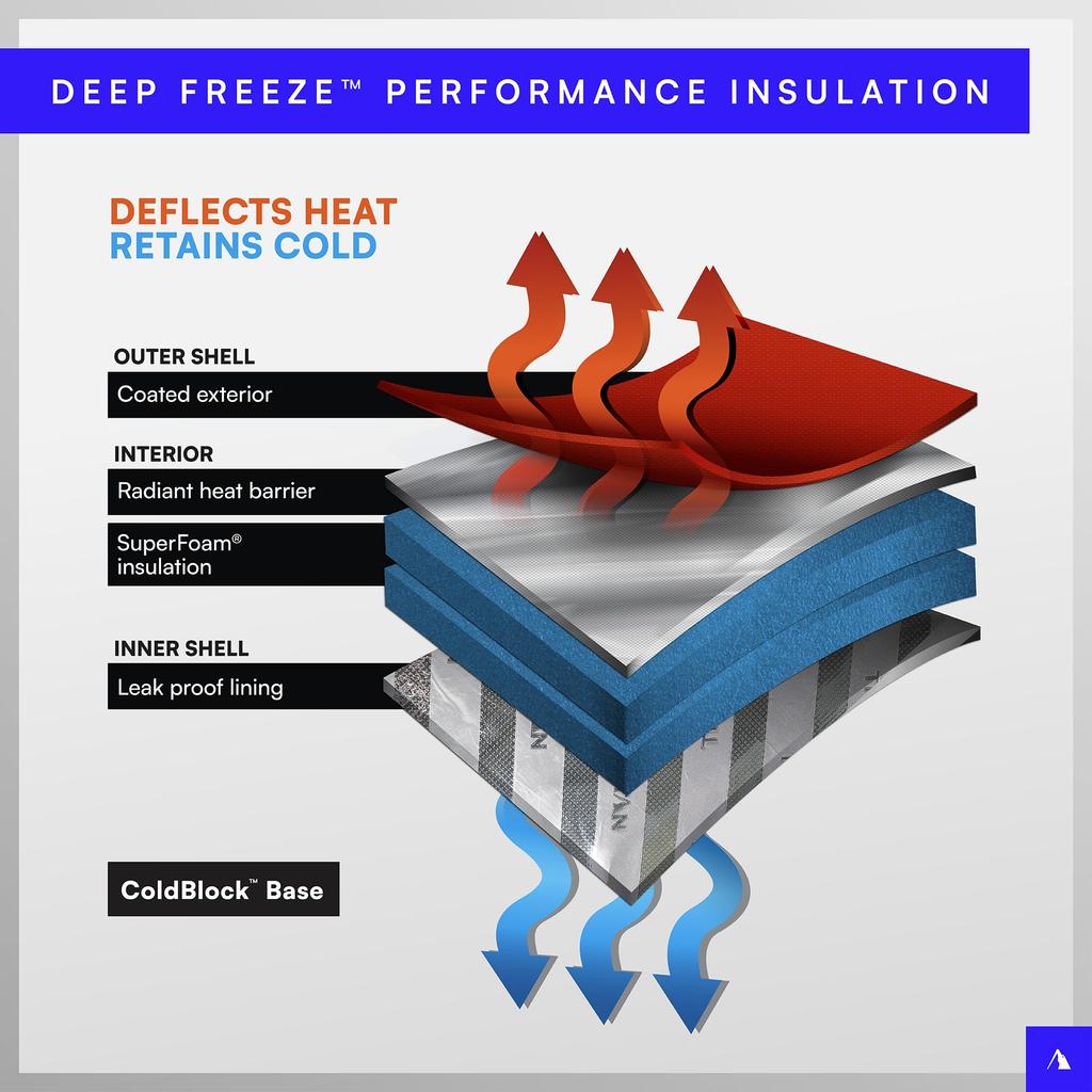 Titan Deep Freeze 24 Can Изолированный Ведро-сумка-холодильник Moss