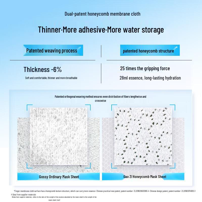 Gozi Honeycomb Reservoir Hydrating Mask