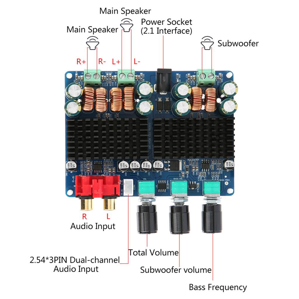 TPA3116 50W*2+100W 2.1 Channel Subwoofer Digital Audio Power Amplifier Board 1226VDC