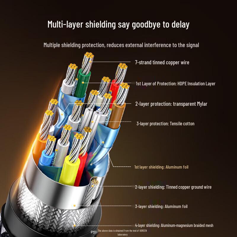 UGREEN HDMI 2.1 HD Video Cable