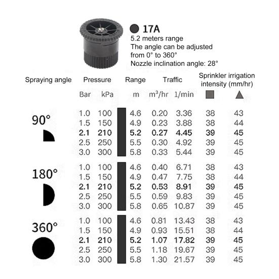 6 шт. Насадки с переменным углом дуги Головки дождевателей с регулируемым радиусом Выдвижная насадка дождевателя Регулируемый угол 0-360 градусов Полный круг