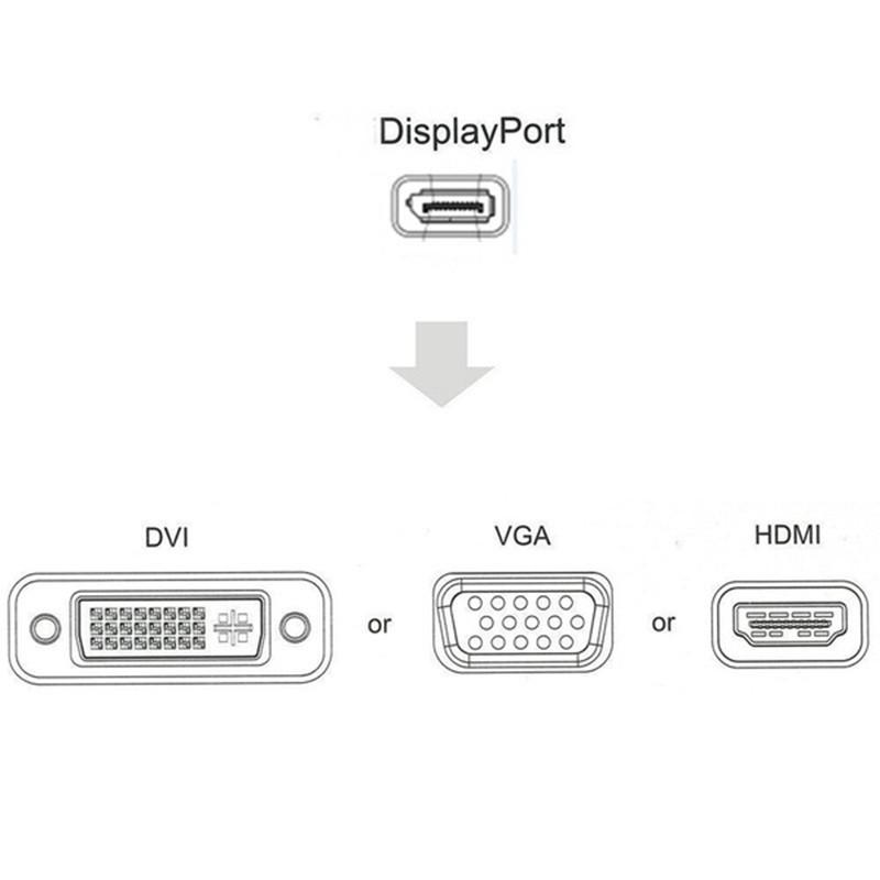 Мини DisplayPort к HDMI DVI VGA 3-в-1 адаптер с чипсетом для Macbook Pro Air для настройки нескольких мониторов