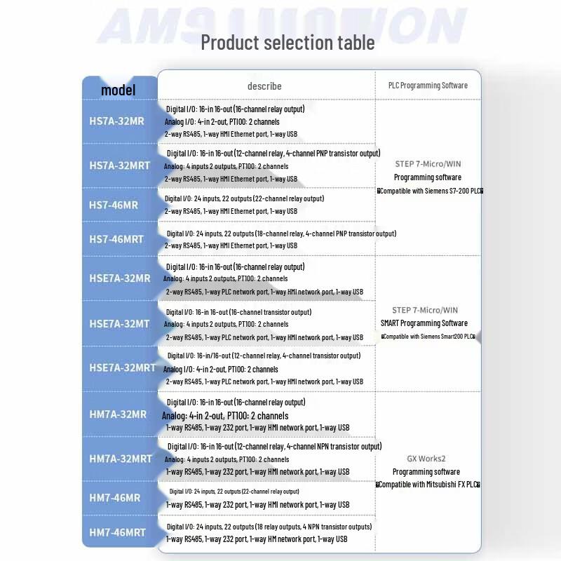 Aimoxun Touch Screen PLC Integrated Industrial Controller