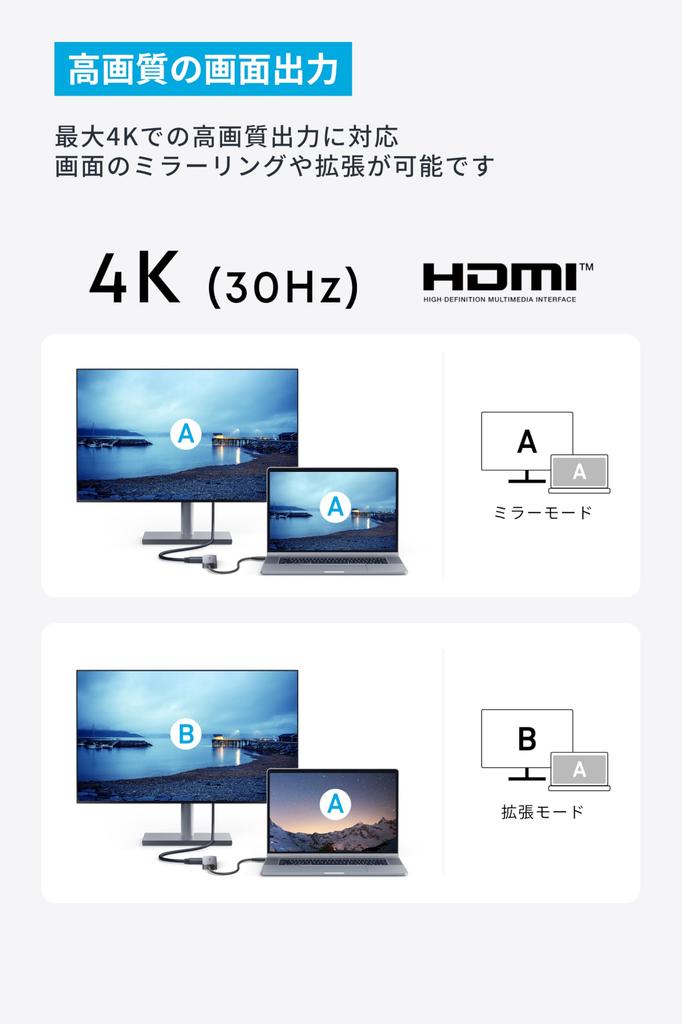 ANKER Хаб 100 Вт USB PD 4K HDMI 5 Гбит/с Порты данных USB-C (5-в-1, 4K, HDMI) Серый, Поддержка, Порт, Высокоскоростная передача, USB-C/USB-A