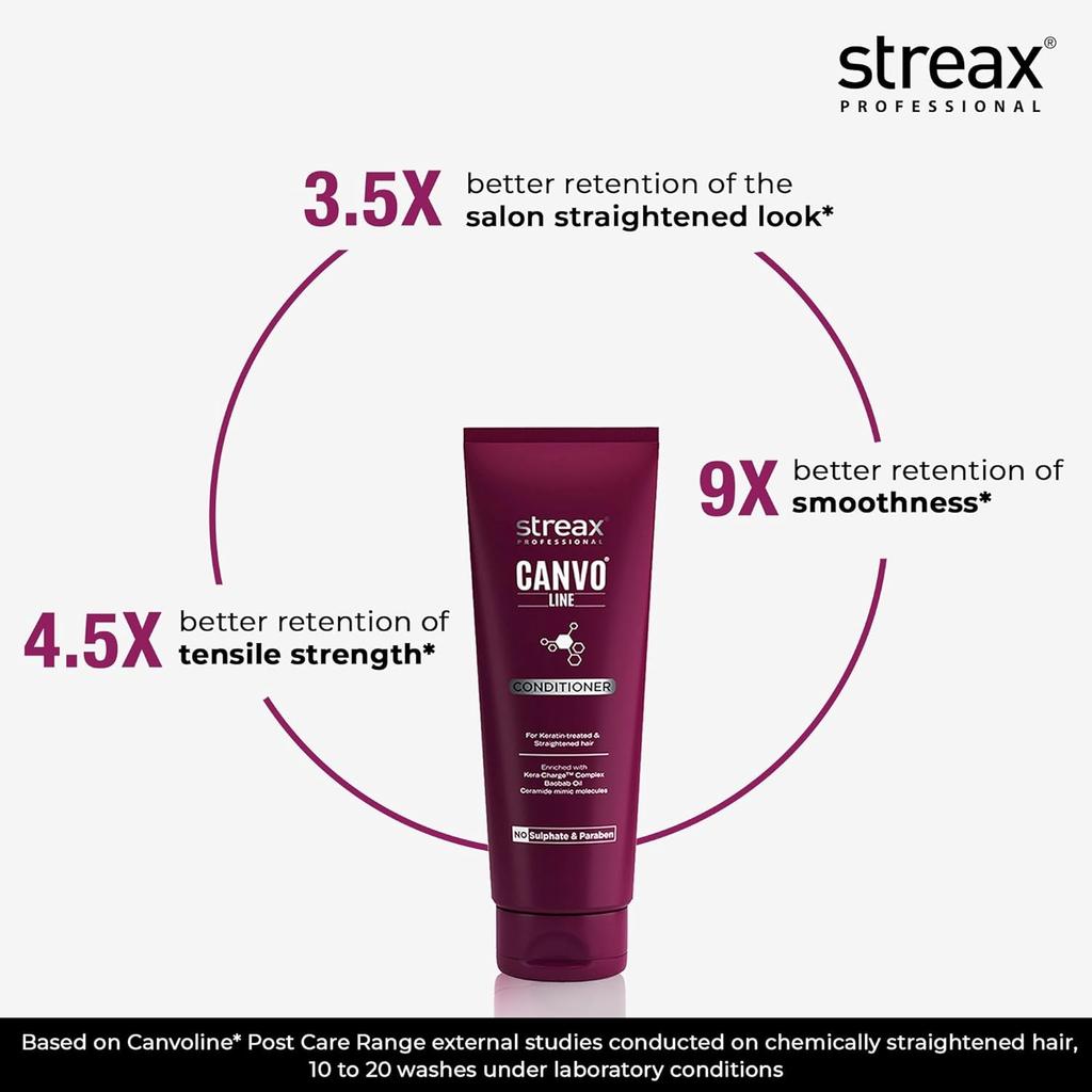 Streax Профессиональный кондиционер Canvoline Fresh 950 г для выпрямленных волос, уход после процедуры, без парабенов, без сульфатов