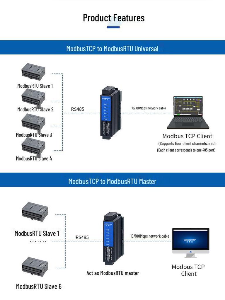 Шлюз Aimotion Modbus: Модуль связи RS-485 к Ethernet для Интернета вещей