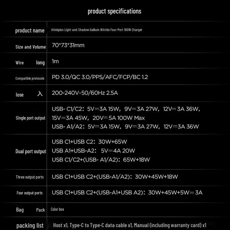 ThinkPlus Lenovo 100W GaN Multi-port Charger