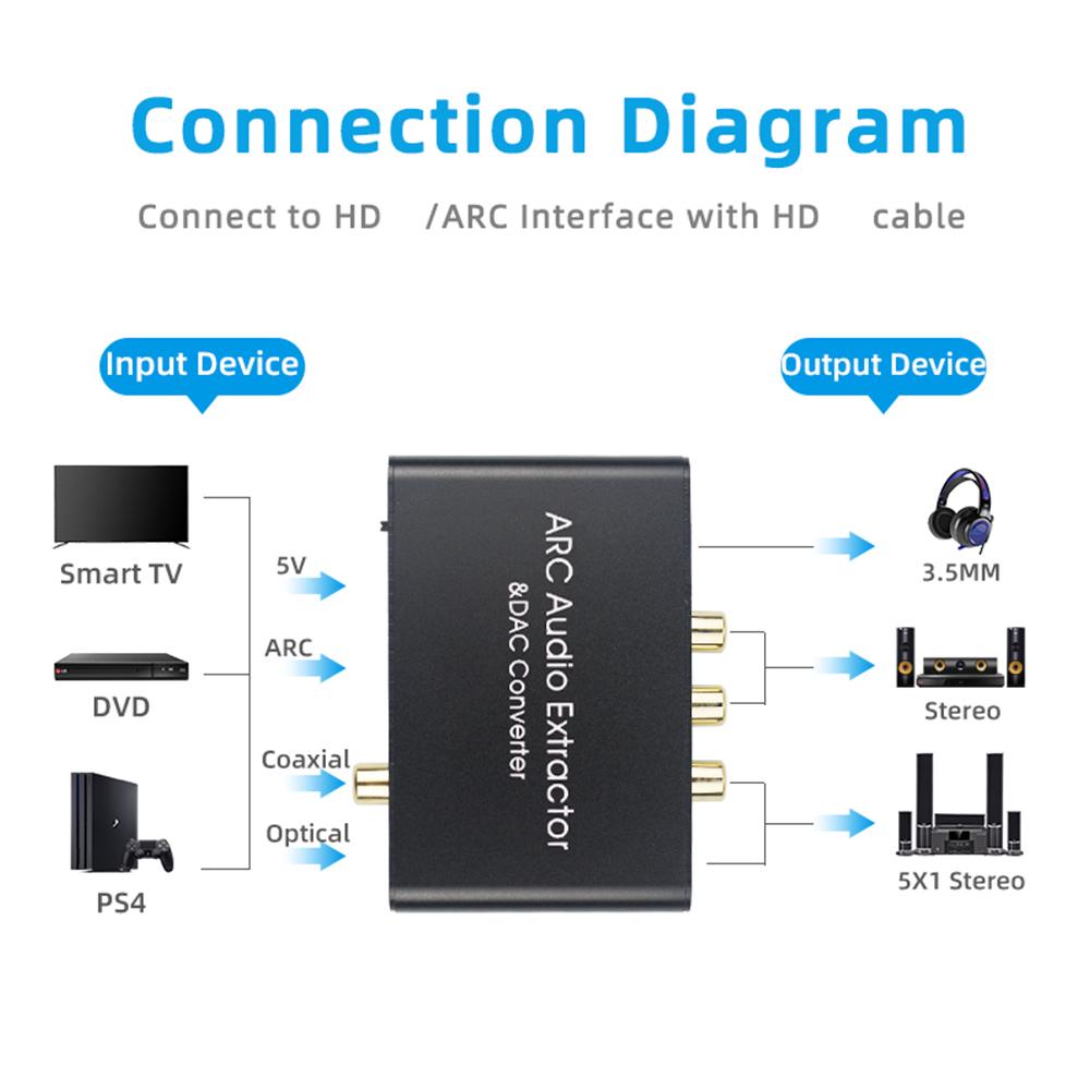 Аудиоадаптер ARC 192 кГц HD Audio Extractor Цифро-аналоговый аудиоконвертер DAC SPDIF Коаксиальный RCA