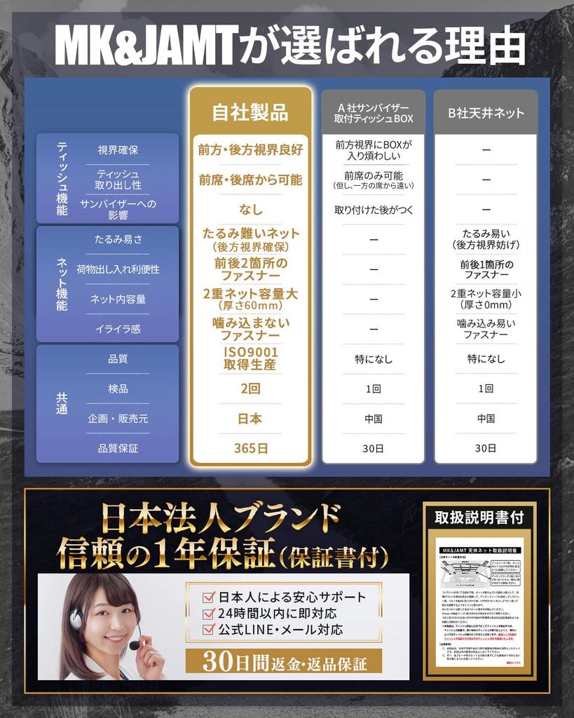 R5 улучшенный держатель для салфеток на крышу автомобиля размер M x Сон в машине Багажный бокс на крышу автомобиля Сетка для груза Сетка для багажа Инструкция на японском языке