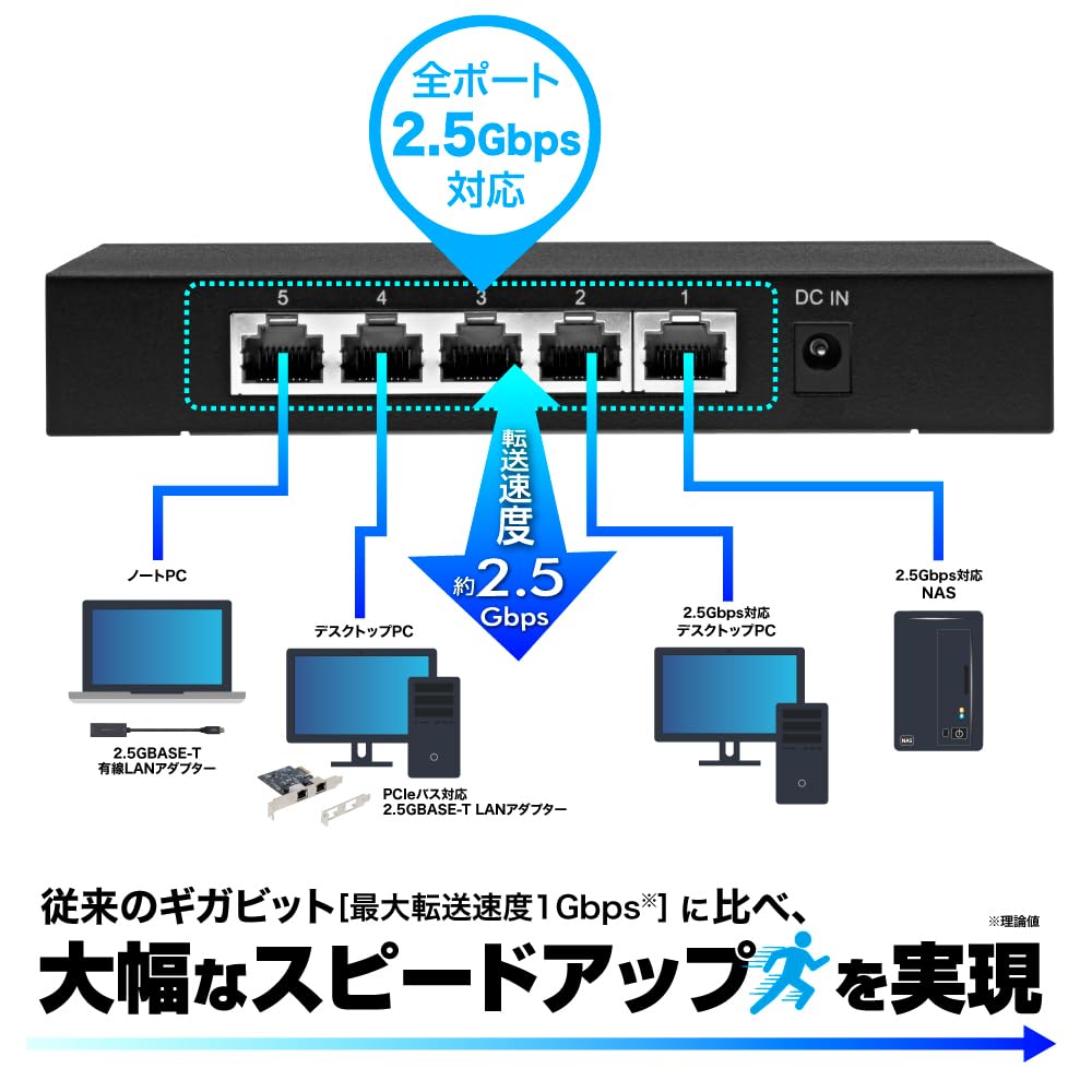 Planex FX2G-05EM2 2.5GBASE-T 5-Port High-Speed, Low-Power Switching Hub