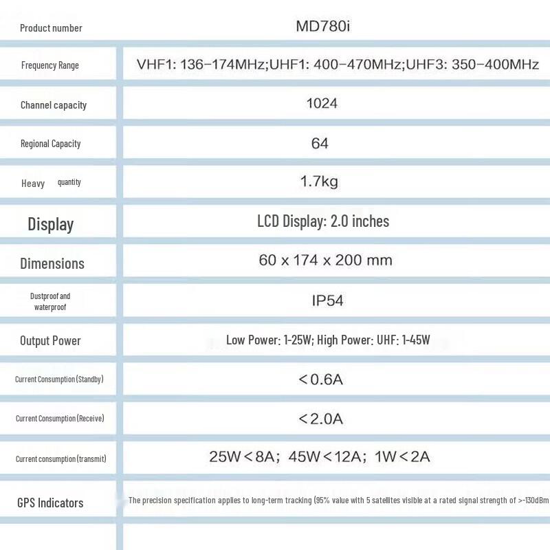 Мобильная двусторонняя радиостанция Hytera MD780i (Китайская версия)
