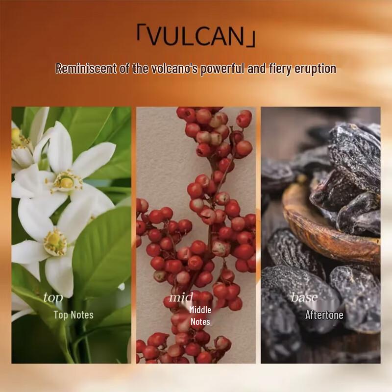 Loewe Коллекция ароматов