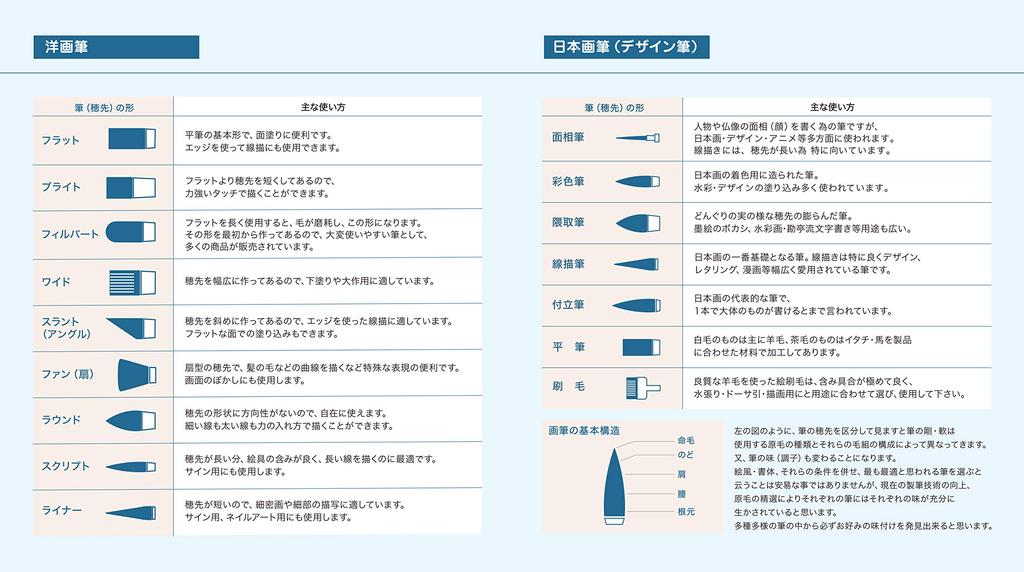 Namurataiseidou Japanese Painting Brush Special Selection Somei Dai