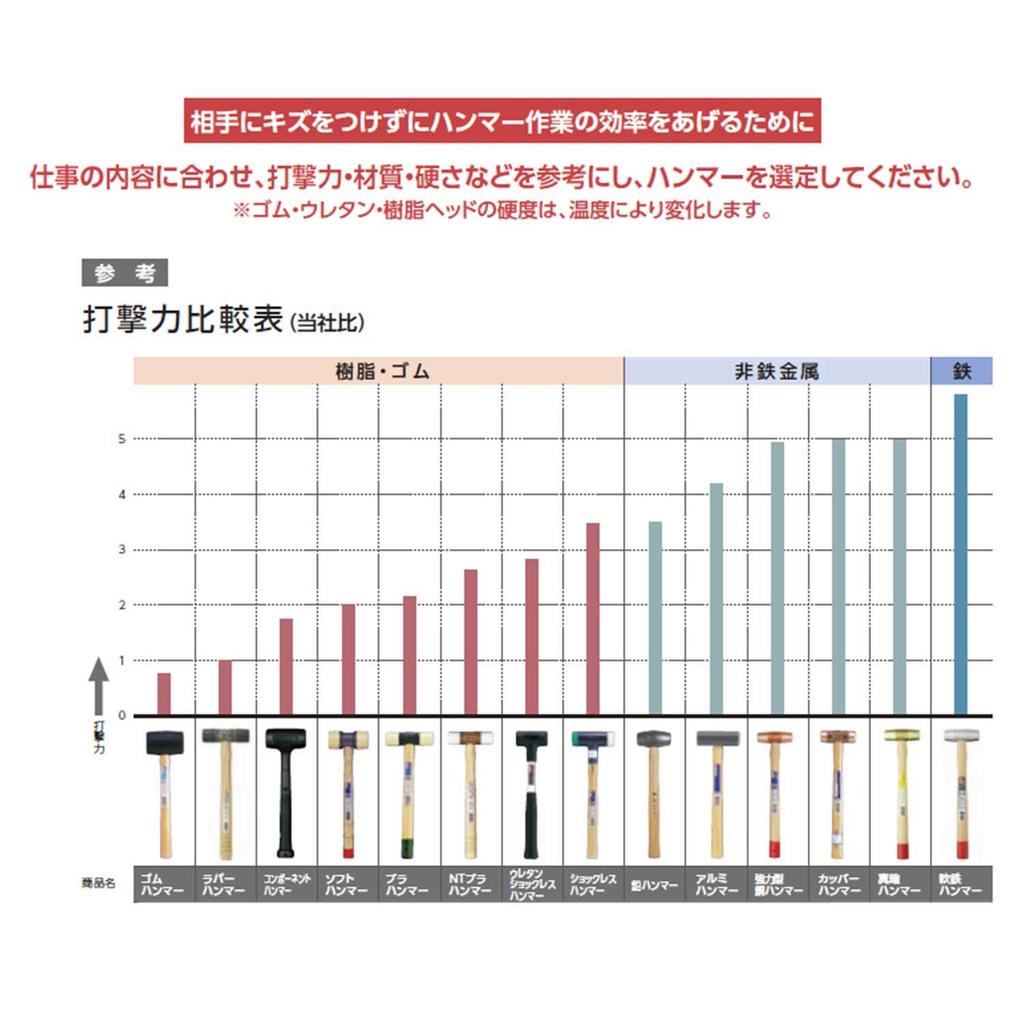 OH анкерный молот AH-11G
