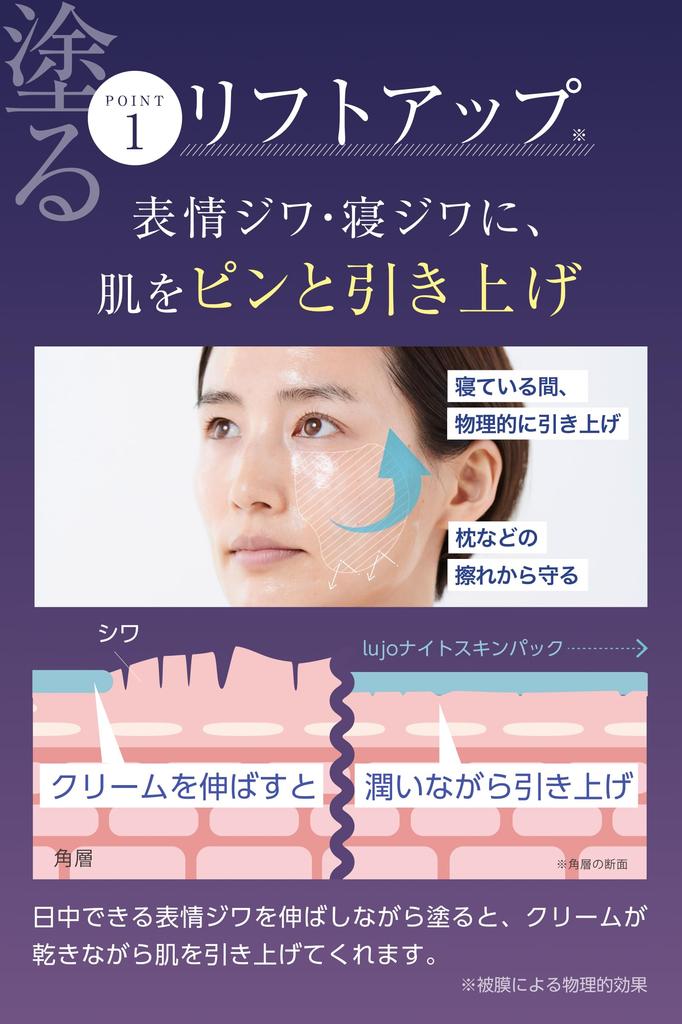 Lujo Night Skin Thin Film Lift Pack for and and Care with 26 Beauty Ingredients Foundation Pouch Pack, Firming, Sagging, Lifting, Moisturizing,