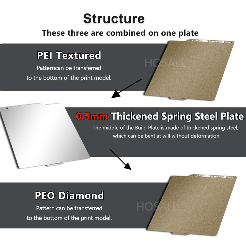 Glacier Cool Build Plate For Bambu-Lab P2S P1S P1P X1C X1E A1 3D Printers Double-Sided PEI Textured Spring Steel Sheet 257x257mm