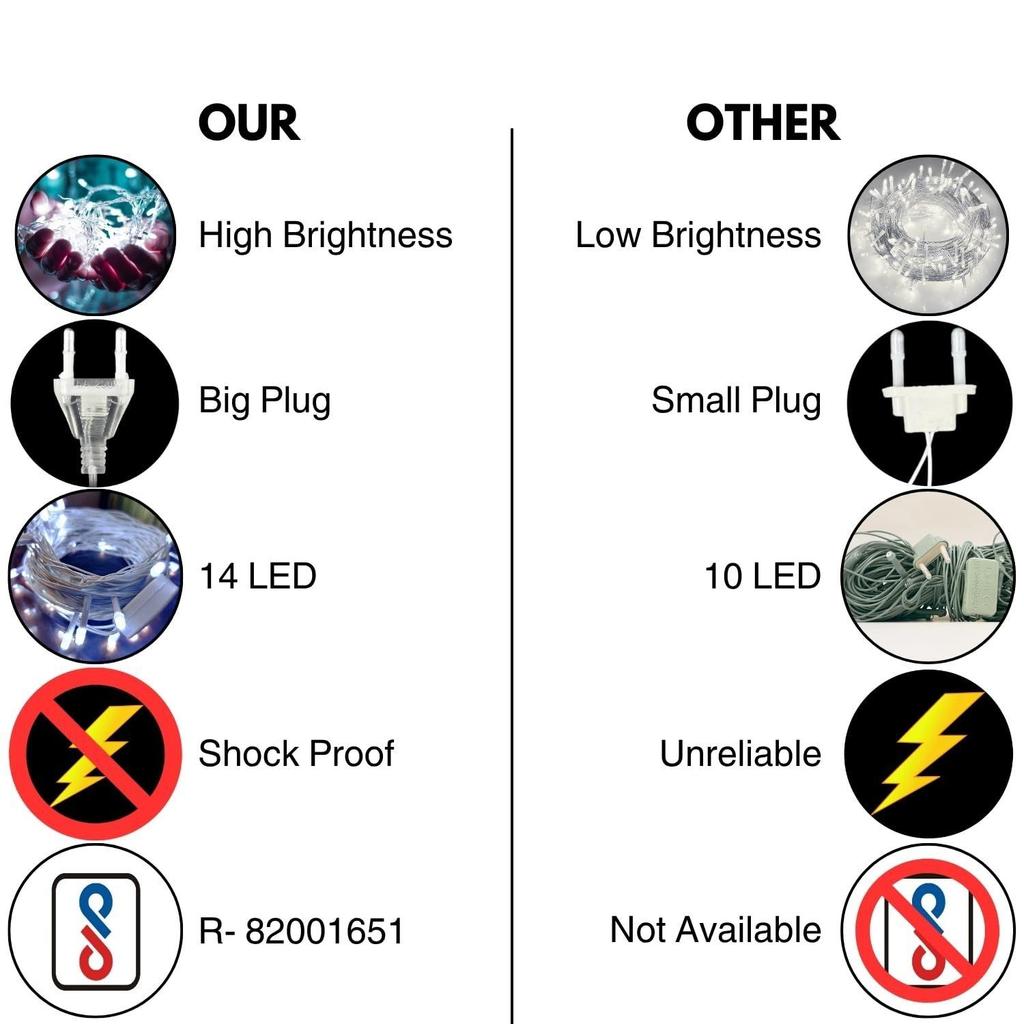 36 Ft White LED Pixel String Lights Bright Decorative Copper Wire Fairy Lights for Diwali, Christmas, Wedding, Party & Home Decoration| Pack of 2