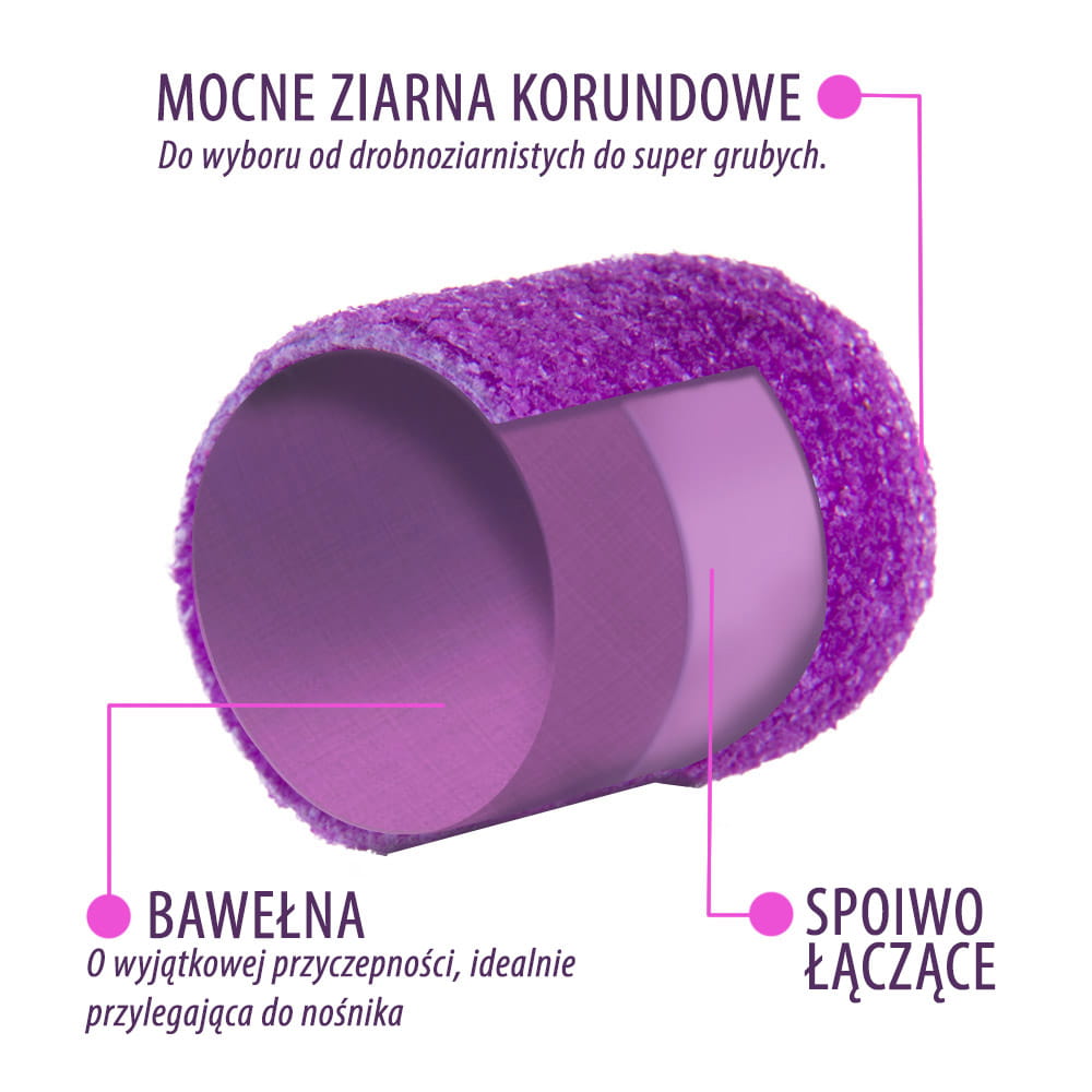 Kapturki Do Pedicure 7 Mm Gradacja 60 10 Szt Fabric Podo Allemed Biały White