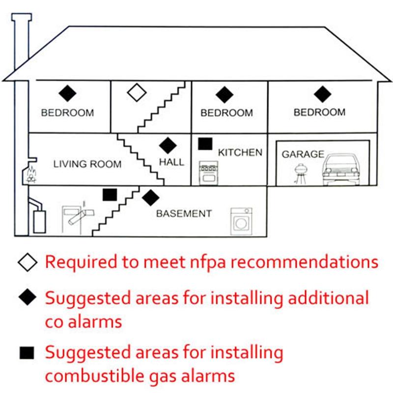 AC 220V/50HZ Carbon Monoxide Propane LPG LNG Gas Leak Tester Sensor Warning LED Warning Light Alarm Detector Home Security