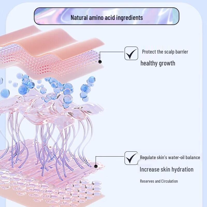 Sunsilk Youth Hair Care Set E-Voucher