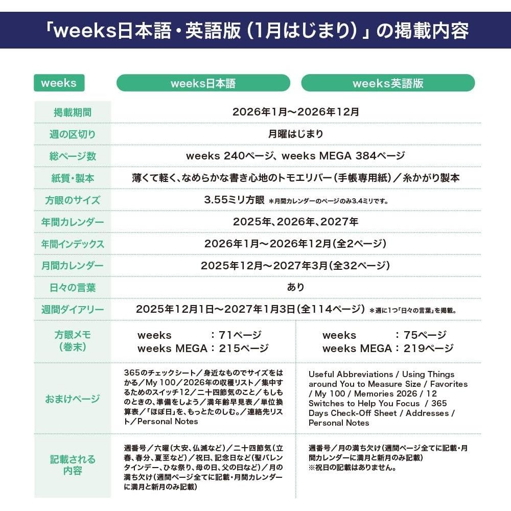 Hobonichi 2026 Weeks Январский старт Тонкий еженедельник Муми-тролли Малышка Му Заполненный