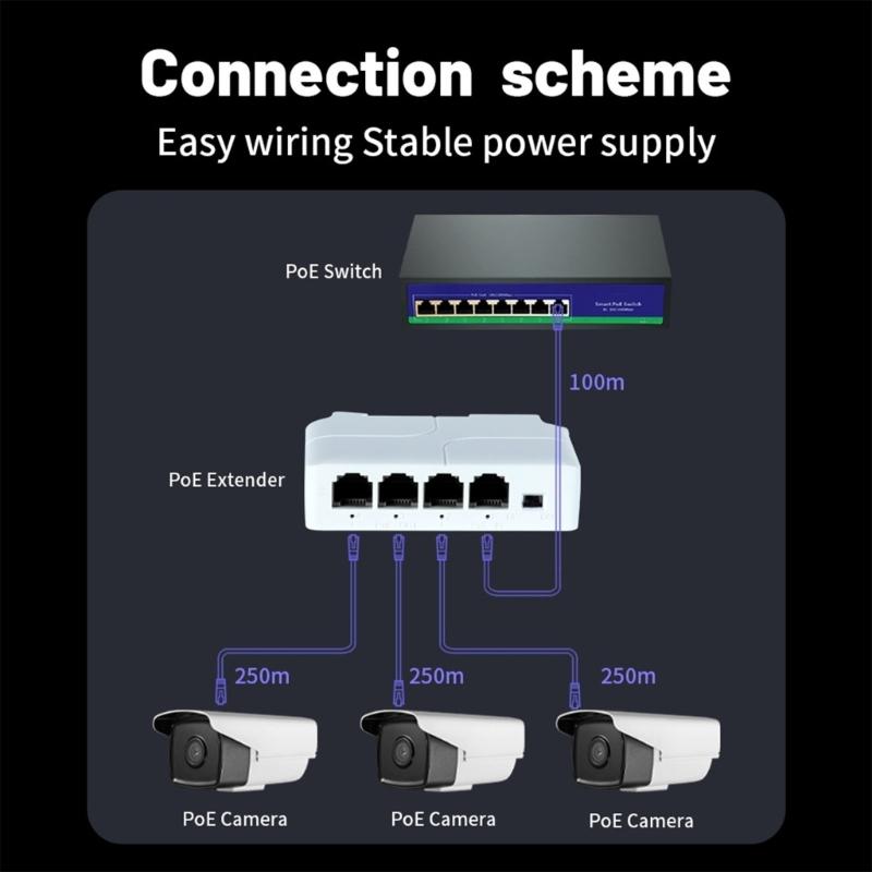100/1000Mbps Gigabit 4 Port POE Networking Extender Featuring Rail Mount for Indoor Use Supporting 250M Distance