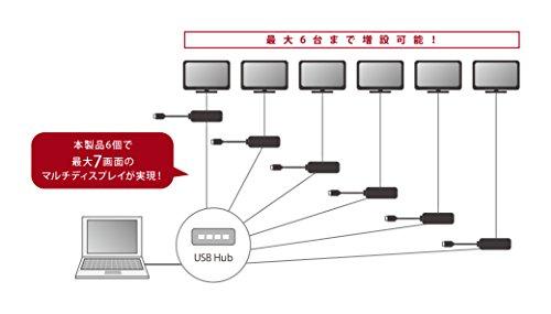 Самый базовый графический адаптер-кабель USB 3.0 на HDMI с чипом DisplayLink, Совместим с Windows 10 [Совместимость гарантирована]