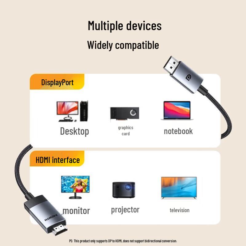 Ugreen Кабель DisplayPort на HDMI 2.1 8K
