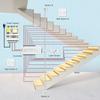 Motion Sensor with Daylight Sensor LED Stair Light Kit KMG-4233, Multiple Functions with Switch Panel Control, 40 Inches Light Strip for Indoor Use